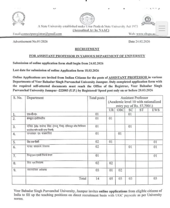 Veer Bahadur Singh Purvanchal University-Official tweet media