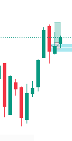 VirgoBonface's tweet photo. The trend was right, 4HR POI was an OB. I took trade after liquidity grab. Unfortunately, due to math of probability, I ended up in a loss which am okay with. https://t.co/P2ypDceFmo