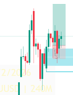 VirgoBonface's tweet photo. The trend was right, 4HR POI was an OB. I took trade after liquidity grab. Unfortunately, due to math of probability, I ended up in a loss which am okay with. https://t.co/P2ypDceFmo