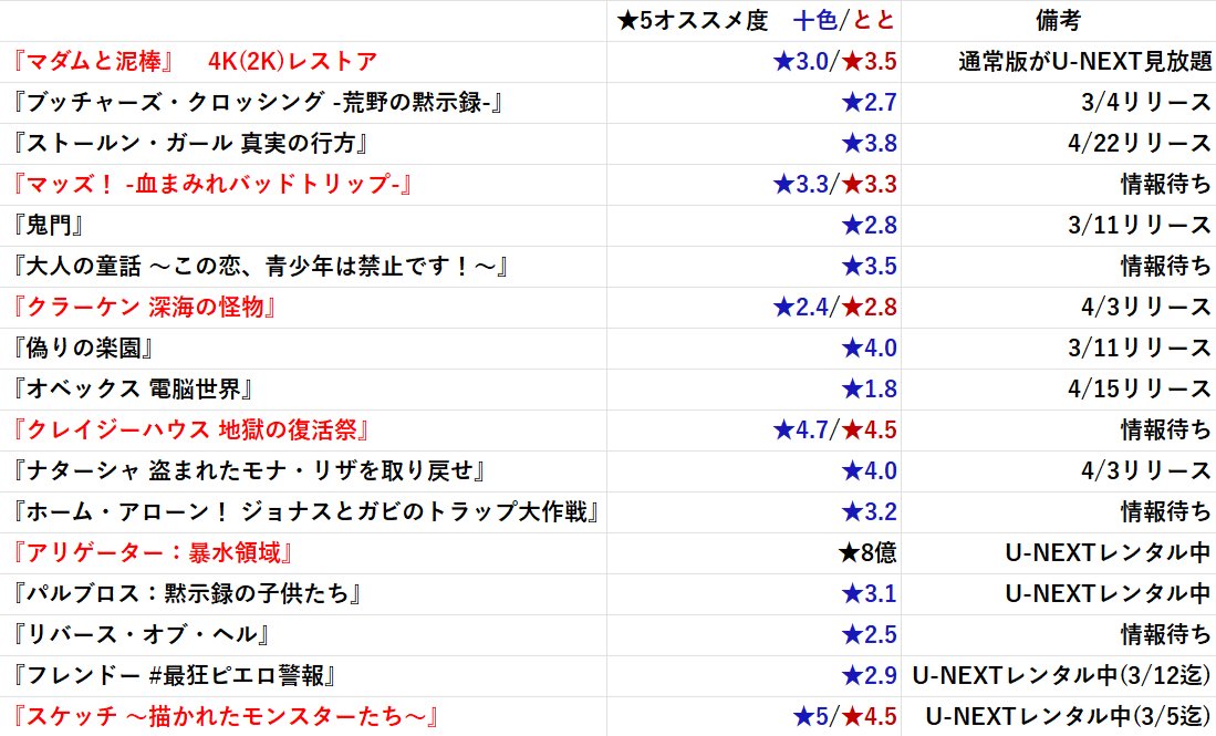 昨夜の配信のまとめを上げ忘れてました！

配信ではお話しし切れなかった各作品のリリース情報も分かる範囲で調べてみました🔍

「未体験ゾーンの映画たち」では未体験で衝撃の映像が皆さんを待っています。気になるものがあったら是非(自己責任で)チェックしてみてください🎞