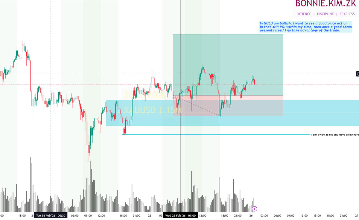 VirgoBonface's tweet photo. The trend was right, 4HR POI was an OB. I took trade after liquidity grab. Unfortunately, due to math of probability, I ended up in a loss which am okay with. https://t.co/P2ypDceFmo