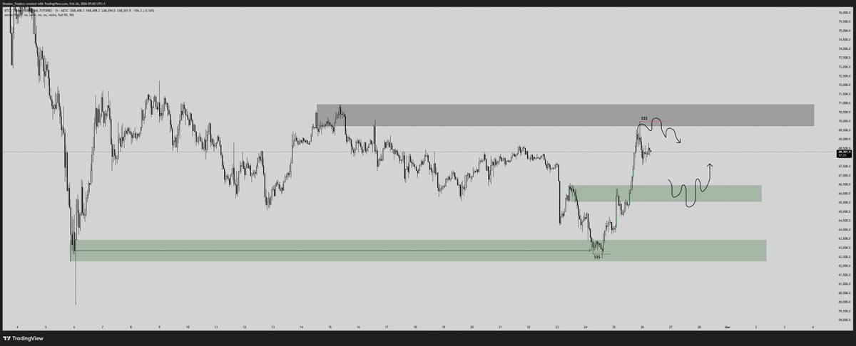 S_tradesBtc tweet media