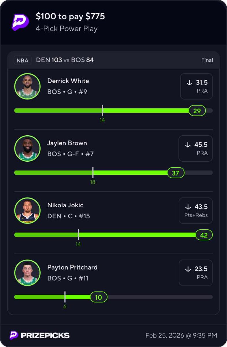 GreenPeaBets's tweet photo. Another night. Another CASH 💵

$100 turned into $775 on PrizePicks.
Sharp unders = easy money 😤
Don’t watch us win… join us.
Link in bio 🔒

#PrizePicks #NBABetting #BettingTwitter #GamblingX #PropBets #DFSCommunity #SportsPicks #CashIt https://t.co/7rEzCxuNKv