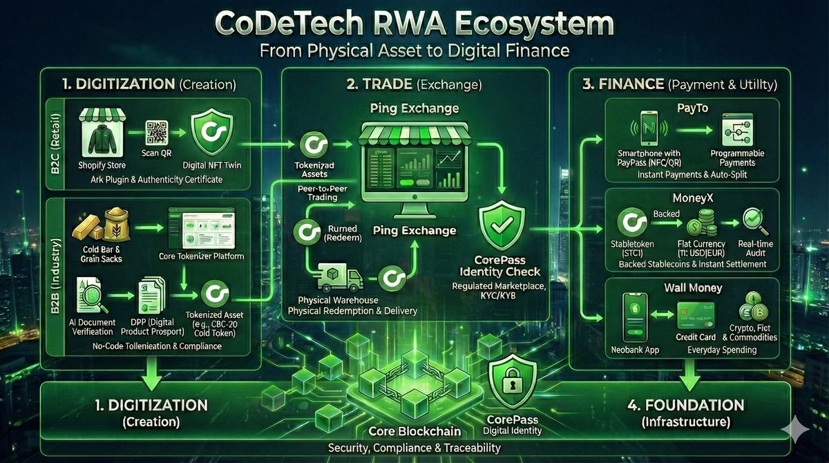 FollowCoDeTech's tweet photo. @MRKingXRP What has he said in recent years? XRP will not reach $10. They need hundreds of contracts and negotiations with authorities and governments, while the core blockchain @CoreCoinCC already has everything in one place and is in use. @CoDeTechCC #stabletoken $XCB https://t.co/kQPuYcxeSq