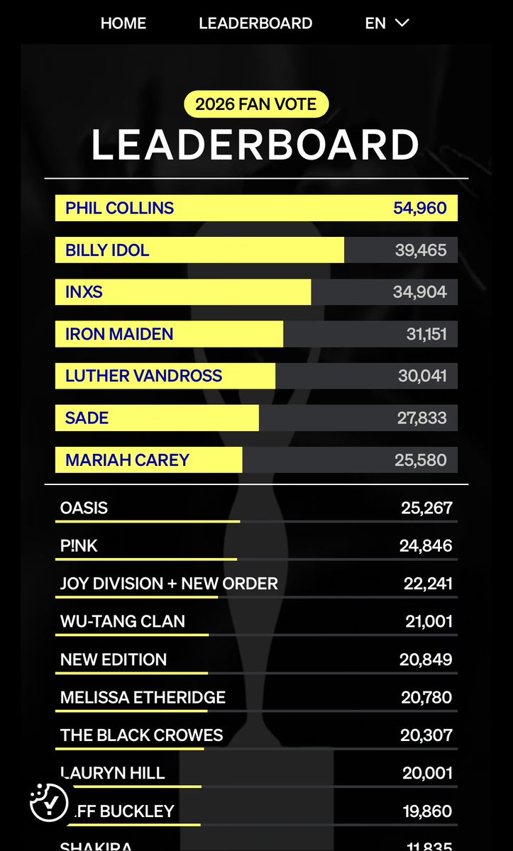 ThePaisleyApple's tweet image. Voted! Love Phil Collins! ❤️