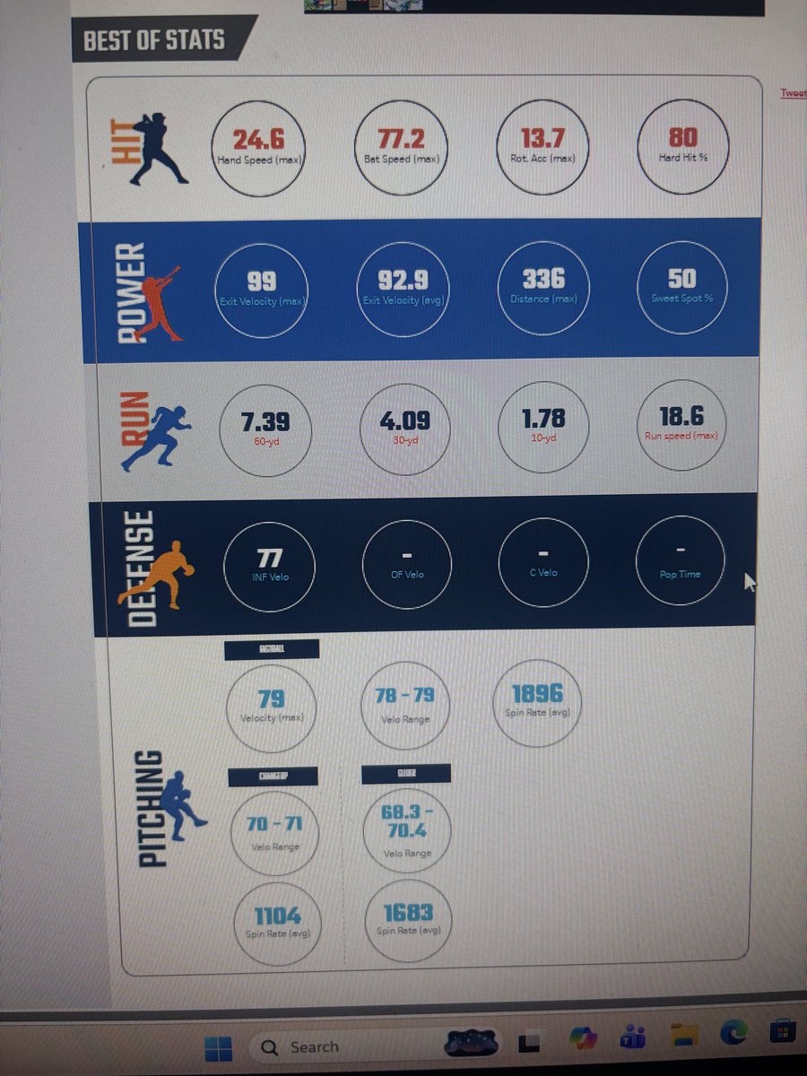 KadeClary2027's tweet photo. Thank you @PBR_Moulder and @PrepBaseballMO for the invite to the pre season all state showcase. Here are my updated numbers. https://t.co/uf8597ZTM8