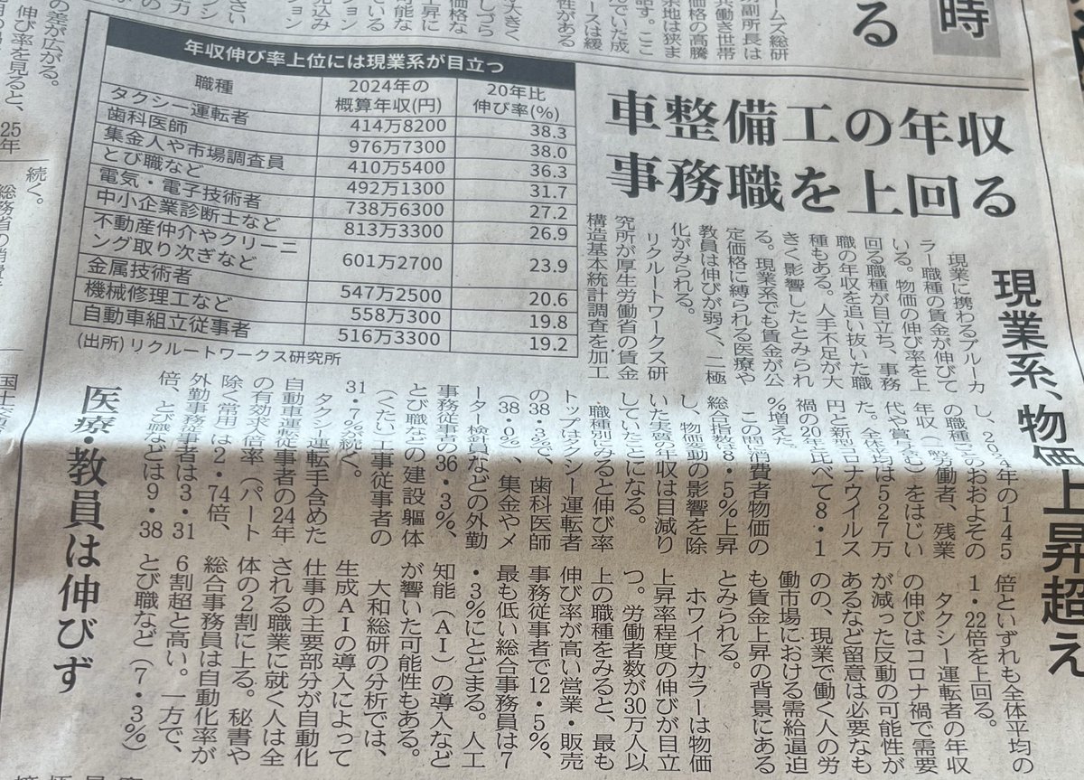 コスパとタイパならどう考えても中卒一択。SAPIXはROIC低すぎて