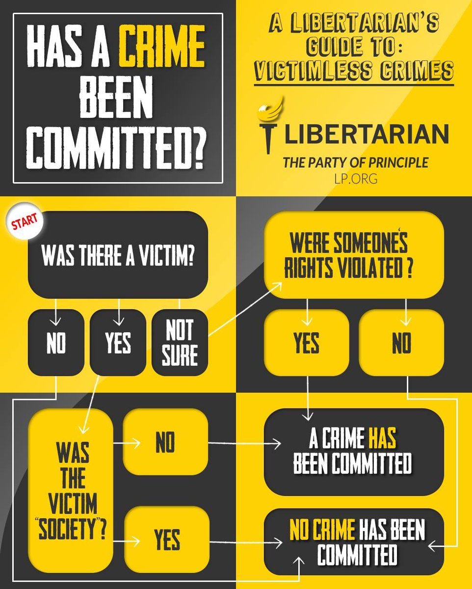 Libertarian Party tweet media