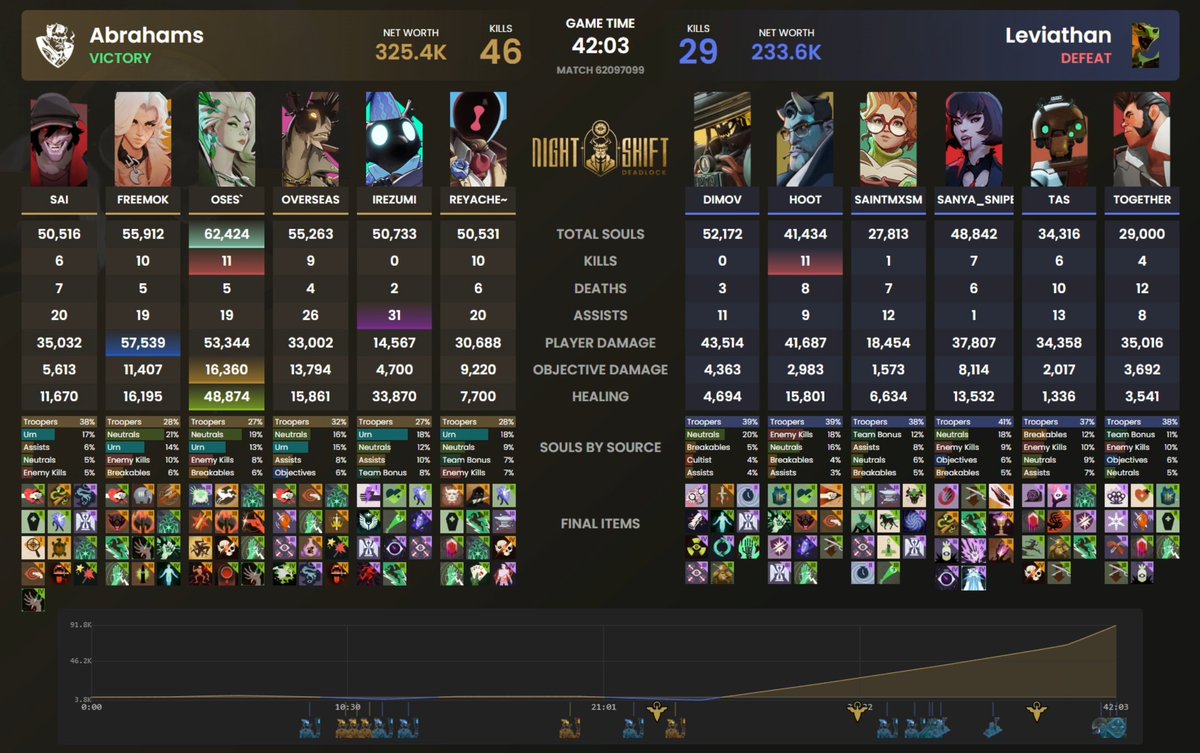 Abrahams tweet media