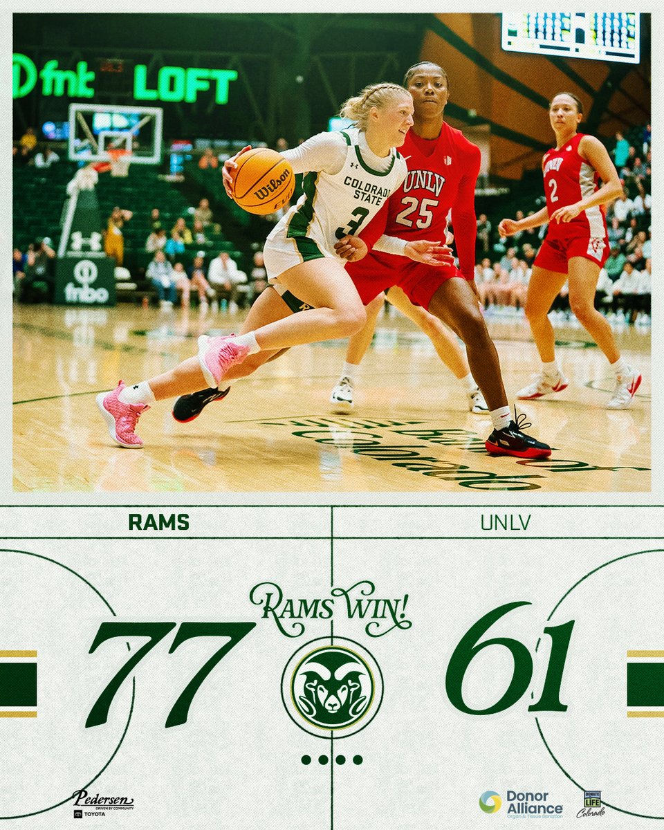 CSUWBasketball's tweet photo. Another day, another 𝐃𝐔𝐁 🔥

#Relentless x #CSURams https://t.co/lMpx6OdF6D