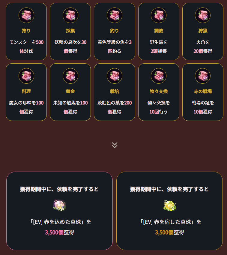 セラの聖騎士@黒い砂漠PC tweet media