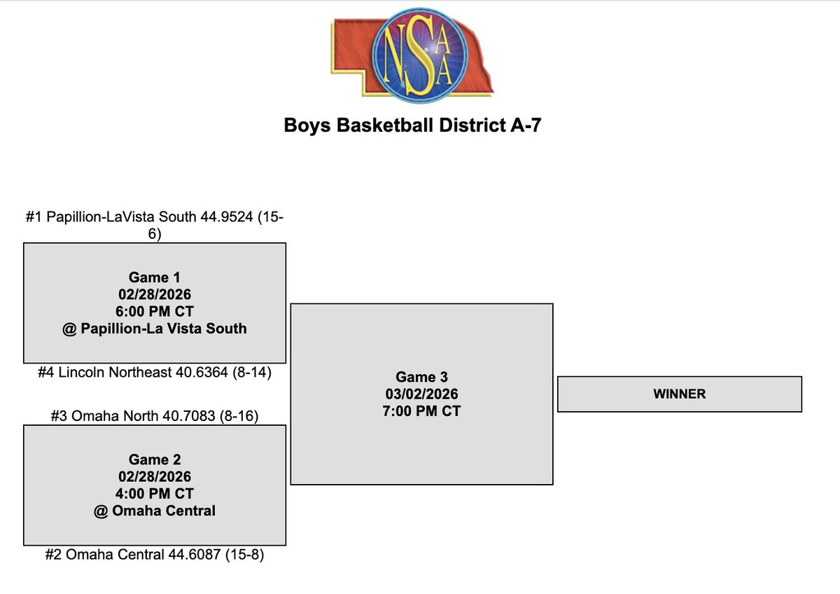 South Titan Basketball tweet media