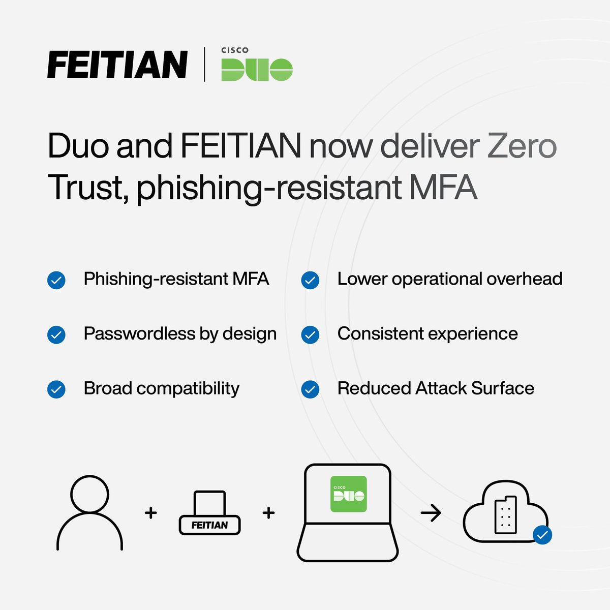 Duo Security tweet media