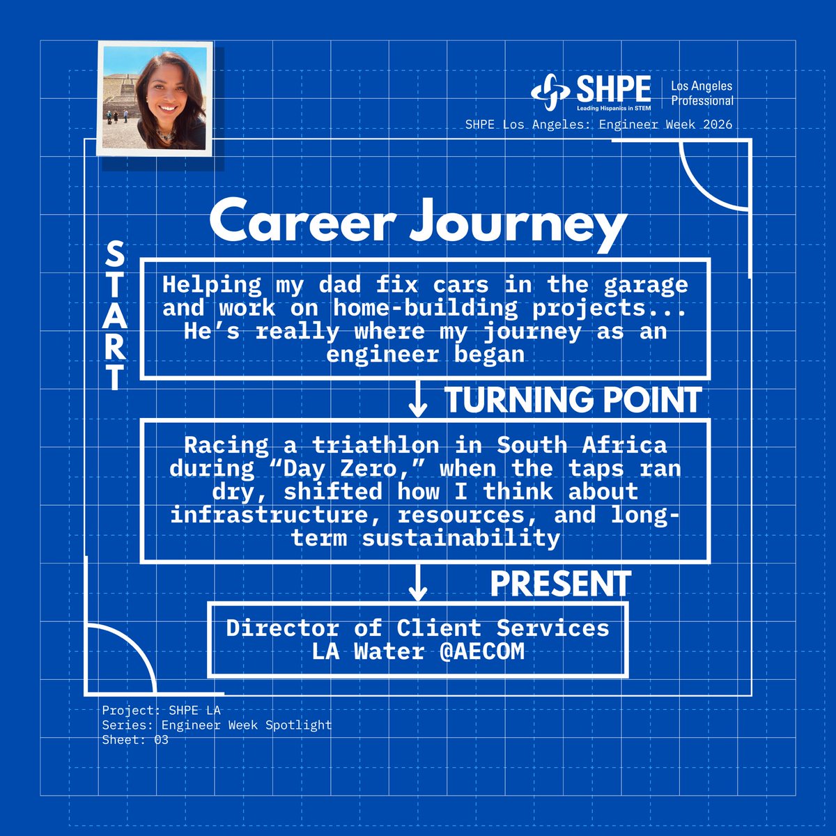 shpelosangeles's tweet photo. 🚀 Engineer Week Spotlight: Sonia Sanchez
Director of Client Services LA Water at AECOM &amp; SHPE LA Director of Fundraising &amp; Finance
“Racing a triathlon during South Africa’s ‘Day Zero’ reshaped how I think about infrastructure and sustainability.”
#EngineerWeek #SHPE #WomenInSTEM https://t.co/lfak1mpVWg