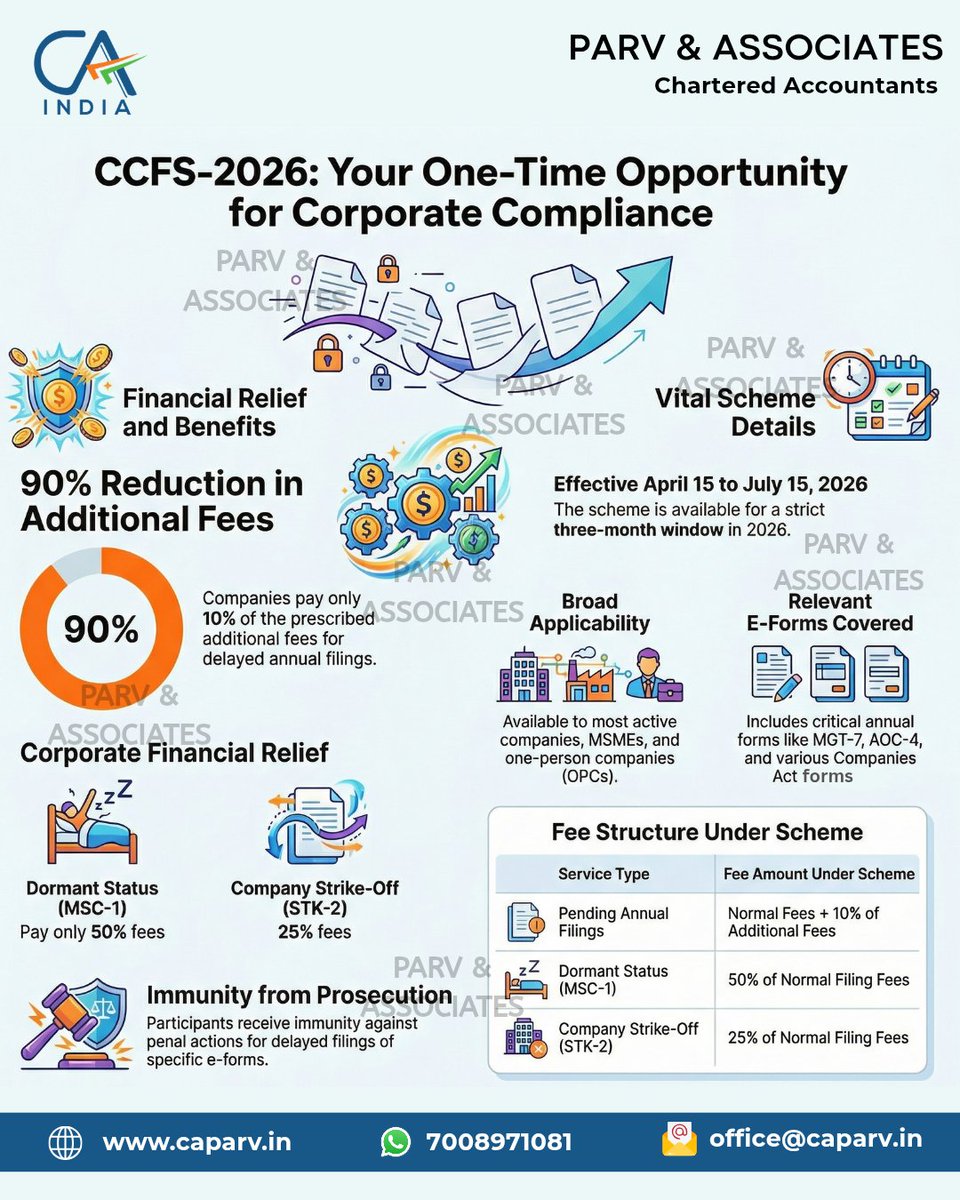 CA Parag Lath tweet media