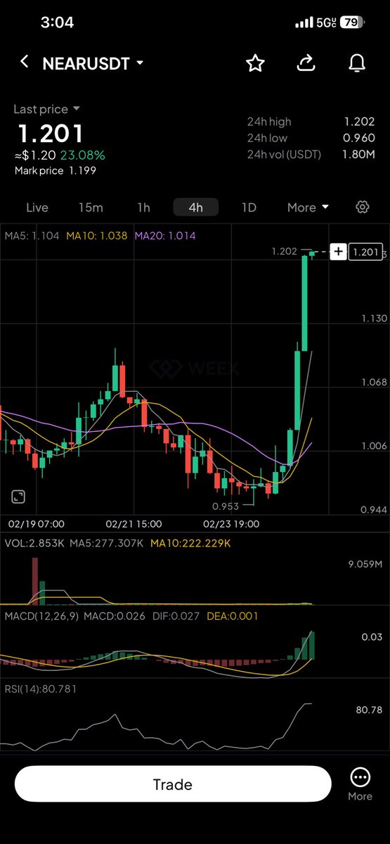 ⟠ 𓃓 ∞ ₿ullish ₳lex tweet media