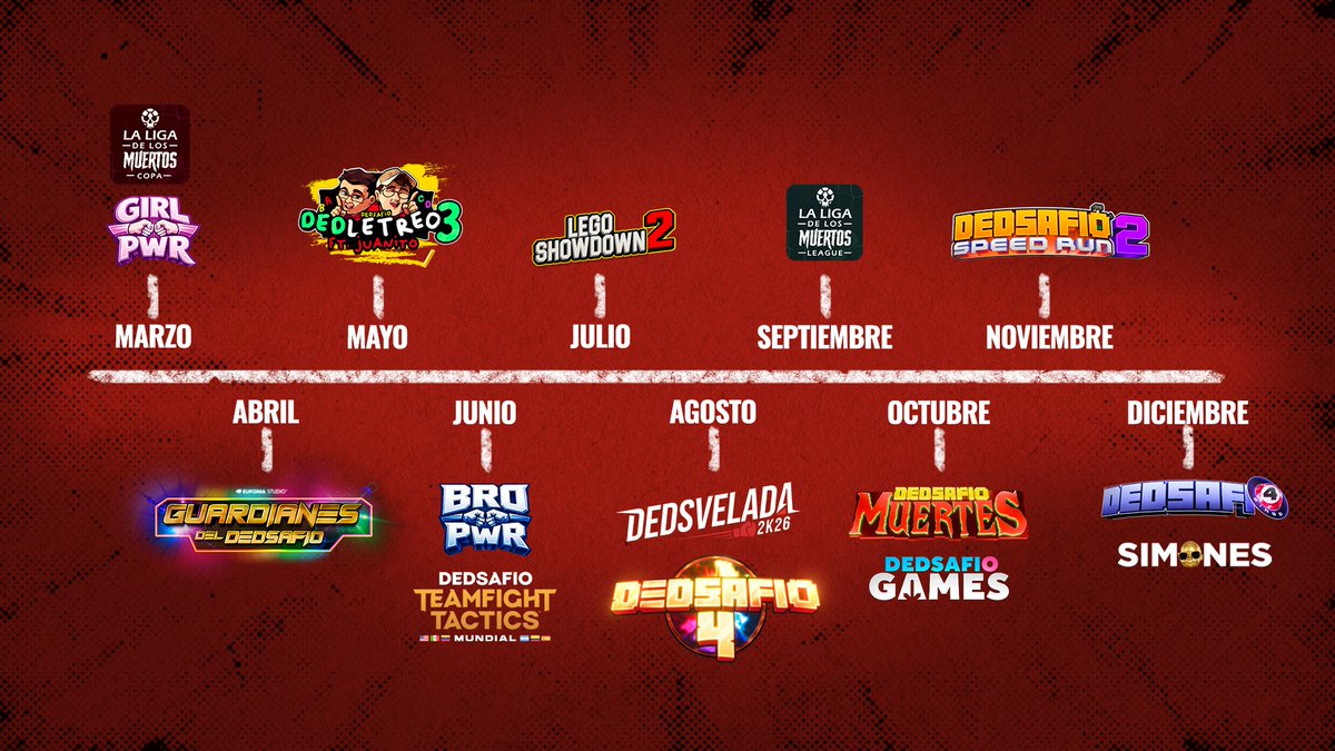 Esperemos todo se pueda hacer posible, gracias por ver el DEDsafio DIRECT <3