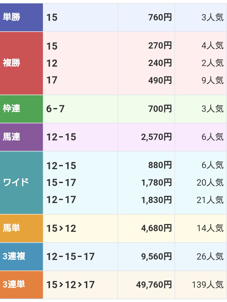 玉嶋亮『競馬の教科書』 (@keiba_tamashima) / Posts / X