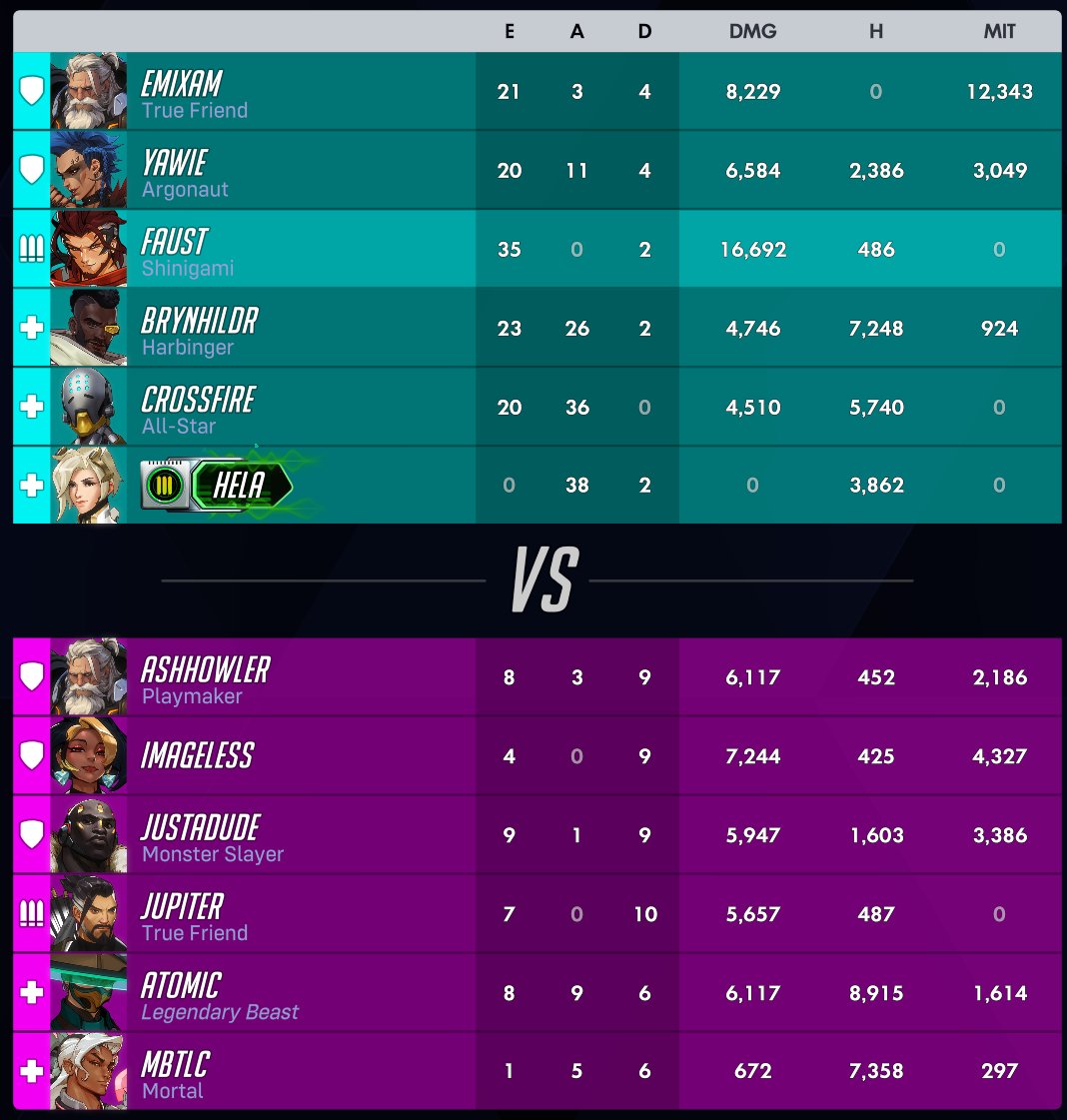 InfamousVEVO's tweet photo. Ok Emre might be too good now, that two burst kill is insane lol https://t.co/ugiHO06KqC