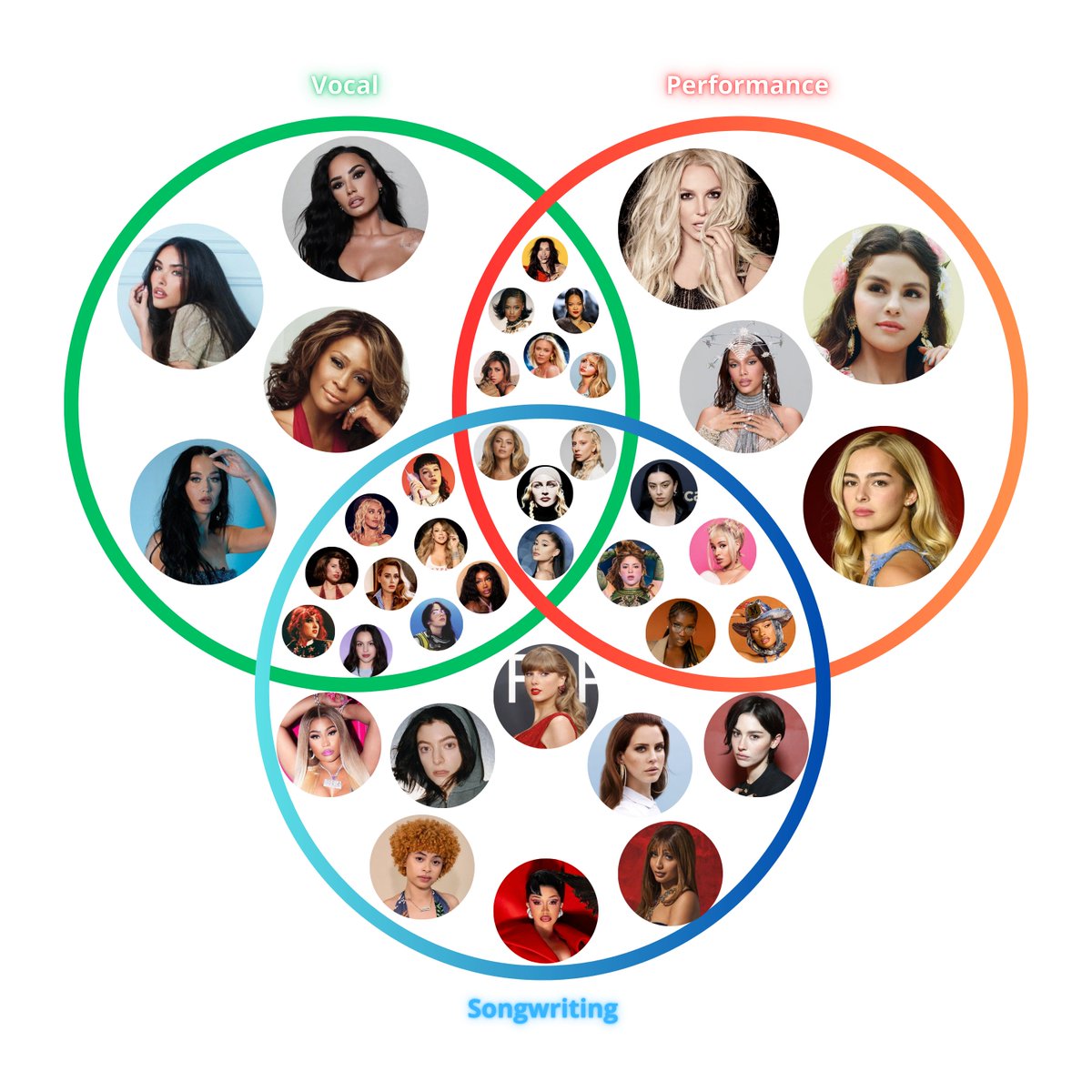 PopTracks tweet media