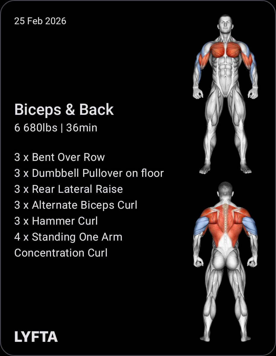 I just lifted 6 680 lbs on <a href="/LyftaApp/">Lyfta: Gym Workout Tracker</a>

🥇🥈🥉 38 Achievements
6 Exercises, 19 Sets

Check out the workout and join me on Lyfta: lyfta.app/wk/3zyn3