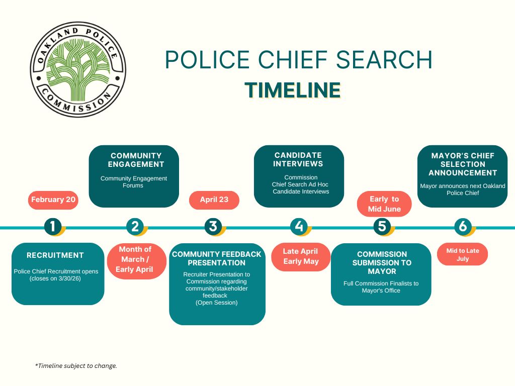 Oakland Police Commission tweet media