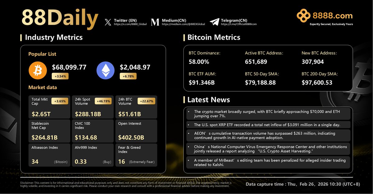 Daily Report for today ~!