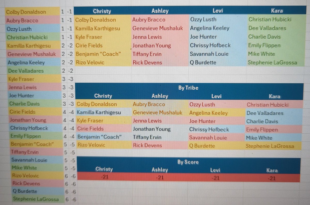 Levi Leo 🧢⬆️🇺🇸 tweet media