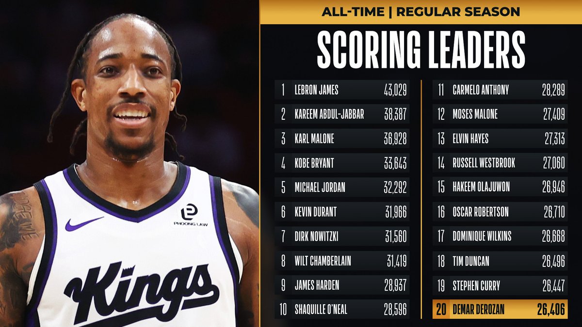 NBA tweet media