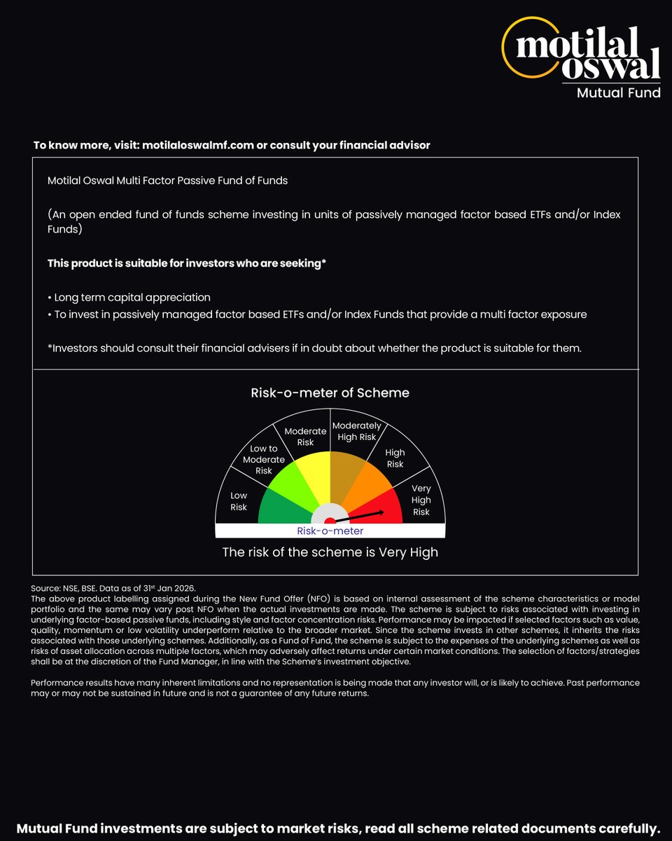 MotilalOswalAMC's tweet photo. Performance that compounded over time with a disciplined multifactor approach.
Explore Motilal Oswal Multi Factor Passive Fund of Funds – NFO closes 6th Mar 2026.
Invest now: https://t.co/EenO6OJKB4
#MultiFactor #PassiveFund #NFO #MotilalOswalAMC https://t.co/cRGCFNYHRr