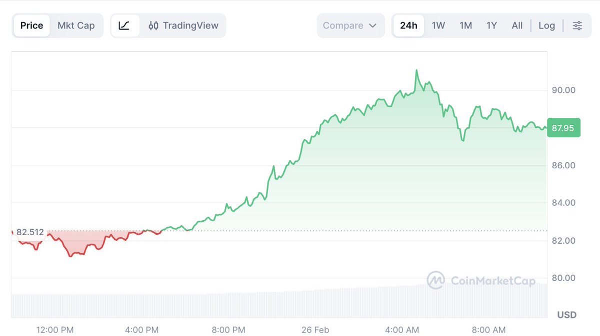 Solana Stream tweet media
