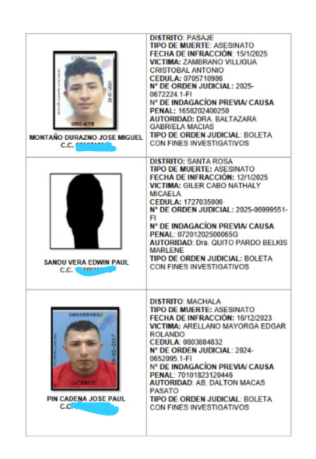 #ATENCIÓN | El Comando de Policía de la Zona 7 ofrece 5 días de franco a quien detenga a cualquiera de 17 sospechosos indagados por presuntos asesinatos en 2024 en: Machala, Zaruma, Pasaje, Santa Rosa y Huaquillas. El mensaje es para el personal operativo de todos los servicios.