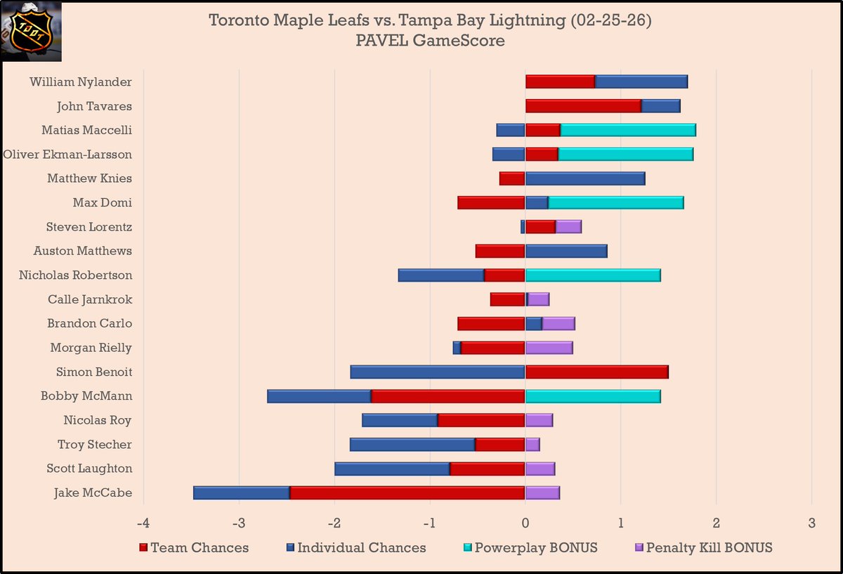 TDATA - PAVEL Analytics 📈 tweet media