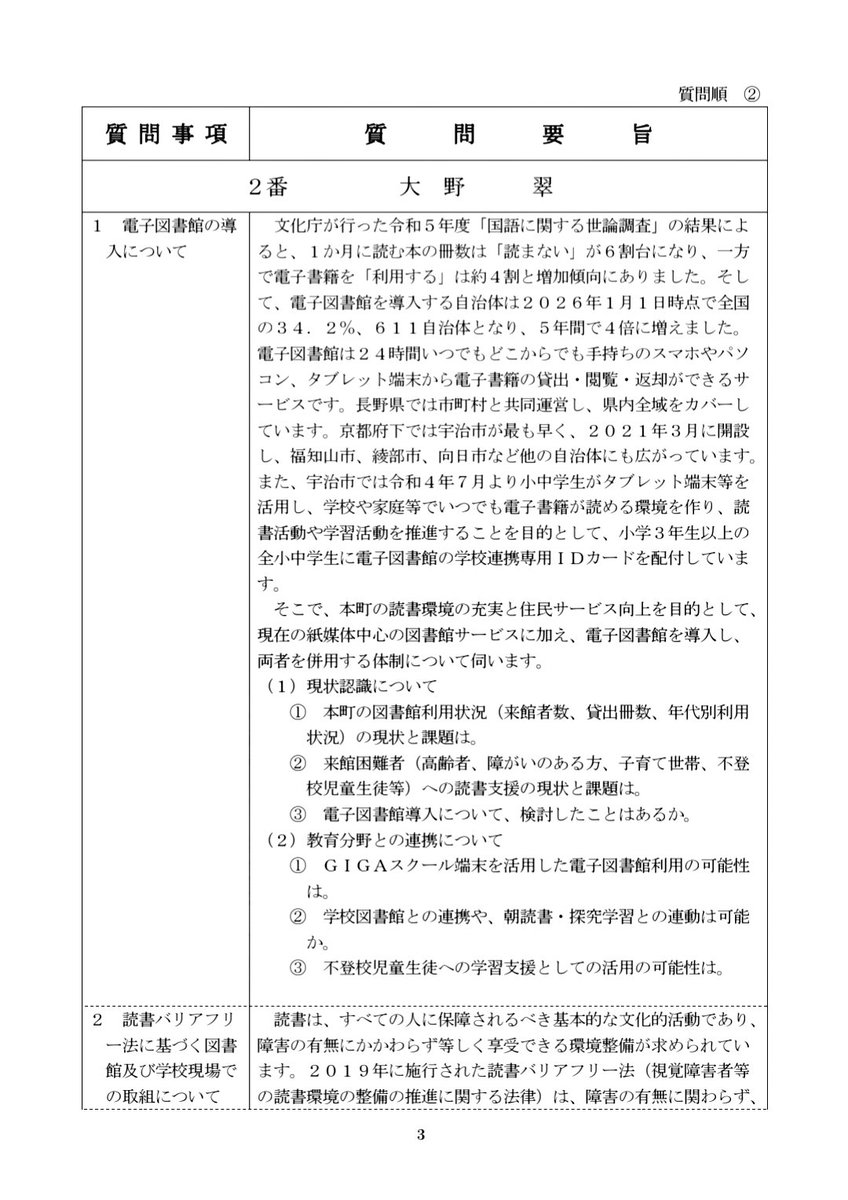 midoriworld's tweet photo. 3月の一般質問です☆

今回は
・ #電子図書館の導入について
・ #読書バリアフリー法に基づく図書館及び学校現場での取組について
の2点を質問します。

3月2日(月)11時頃です。

#精華町議会議員
#大野みどり
#一般質問 https://t.co/gtZXDKNZQc
