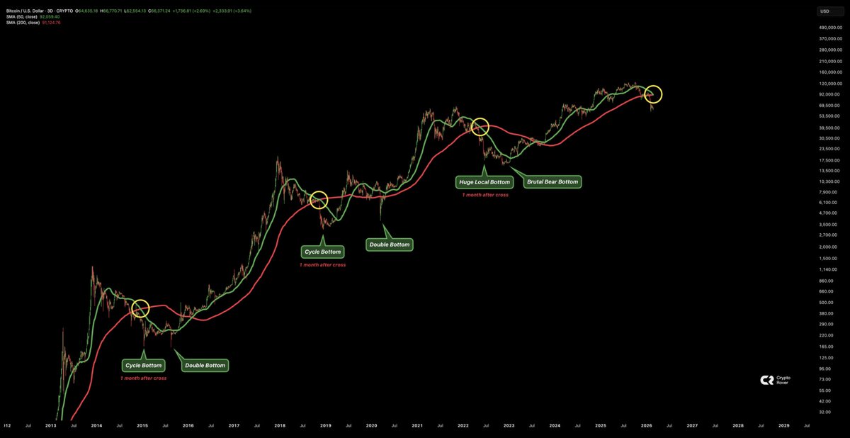 Crypto Rover tweet media