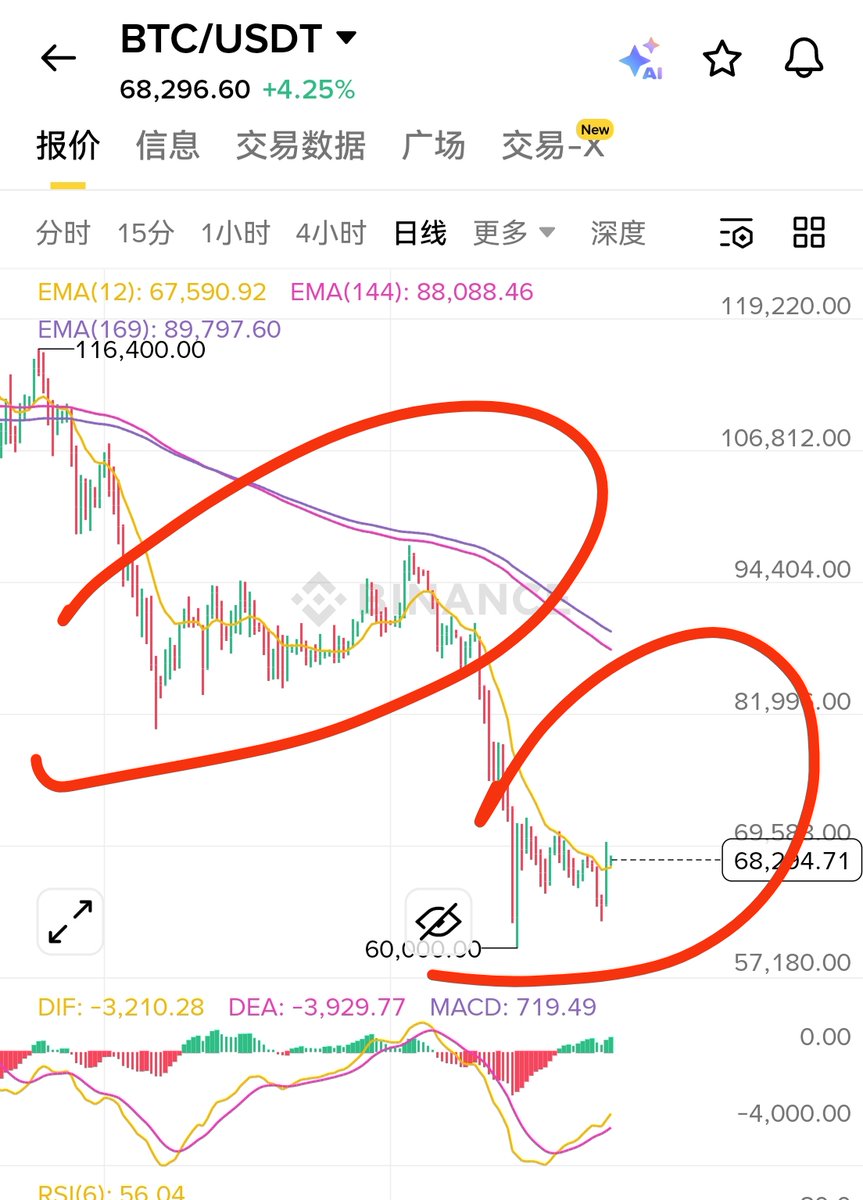 狙神Trader tweet media