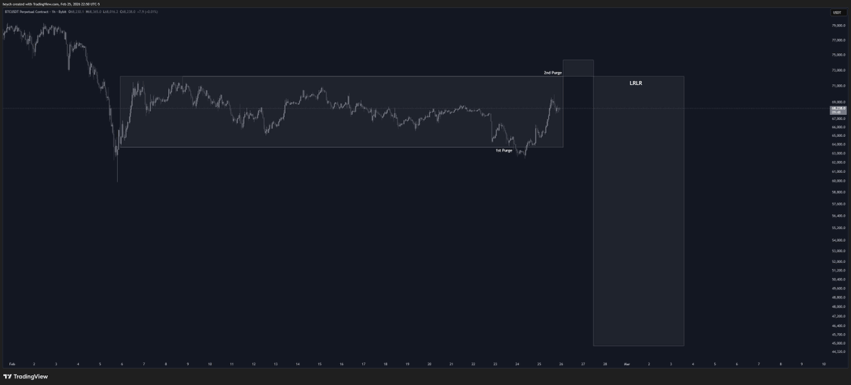 Heych The PO3 others are looking at VS The PO3 that I'm looking at $BTC
