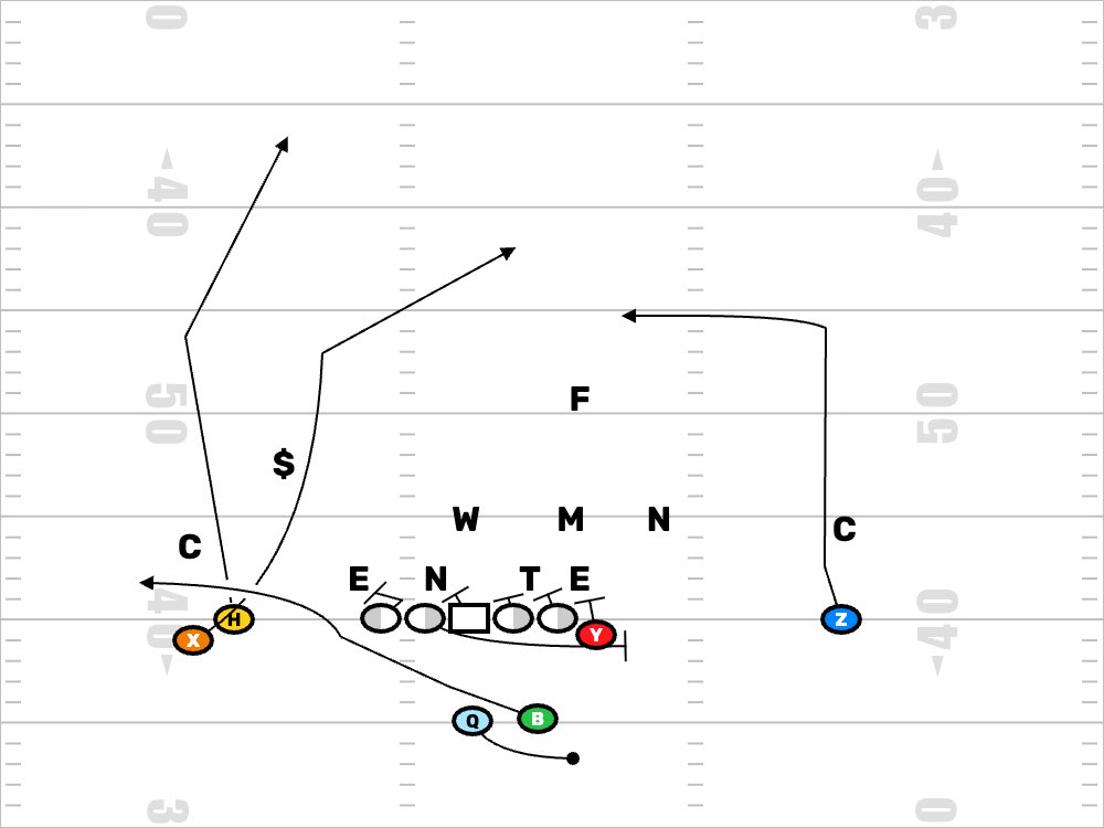 Move The Chains tweet media