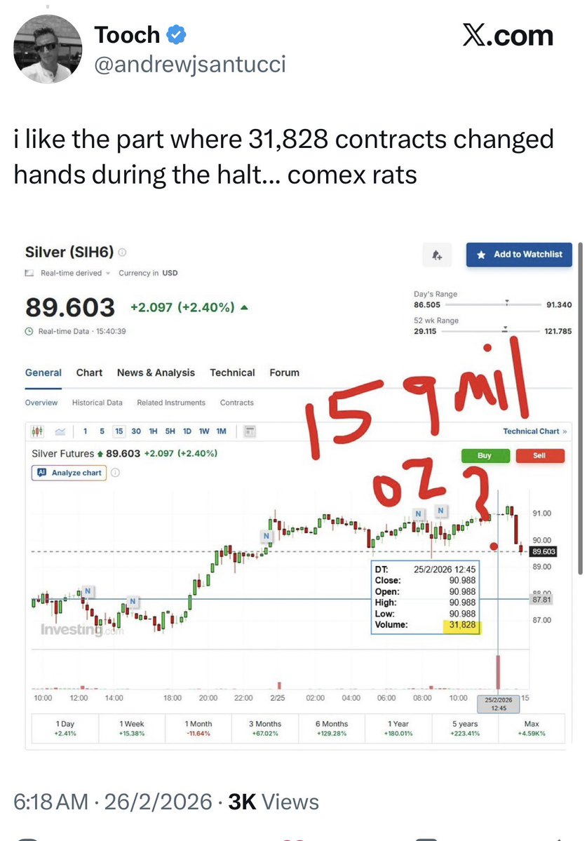 This is what I think happened:

CME clearing firms and vault operators (the approved depositories) reviewed the physical #Silver in their vaults and realized there wasn’t enough freely available (“free-float”) physical #Silver to satisfy all the parties standing for delivery.

As