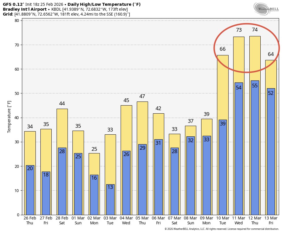 eweather tweet media