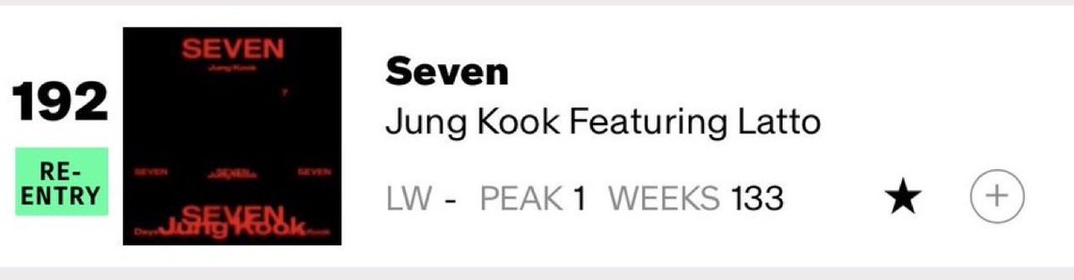 ☆Seven （Jung Kook Featuring Latto） BILLBOARD GLOBAL200： 192