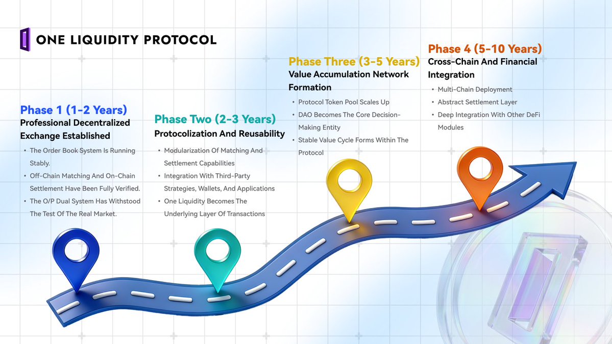 One_Liquidity tweet media