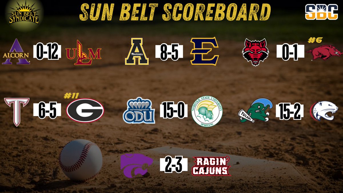 The wins continue to pile up! 

<a href="/TroyTrojansBSB/">Troy Baseball ⚔️</a> takes down #11 Georgia and the <a href="/SunBelt/">Sun Belt</a> goes 5-2 on Wednesday night. 

#Baseball #CWS #sunbelt
