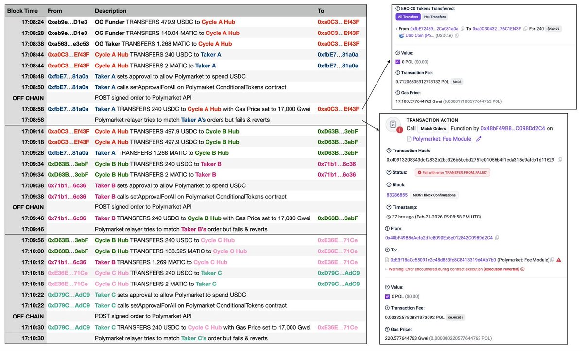 BITWU.ETH 🔆 tweet media