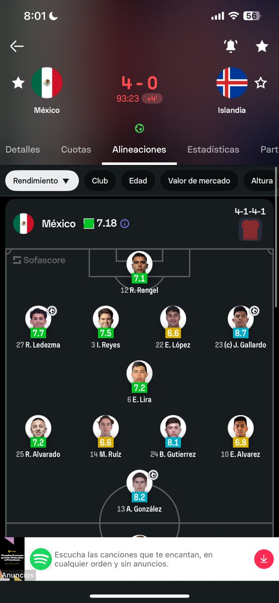 Chivas debe ser la base de la selección Alv