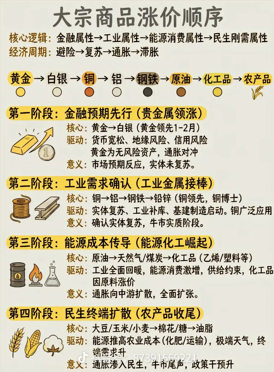 黄金周期观测（AuCycleWatch）★gmy tweet media