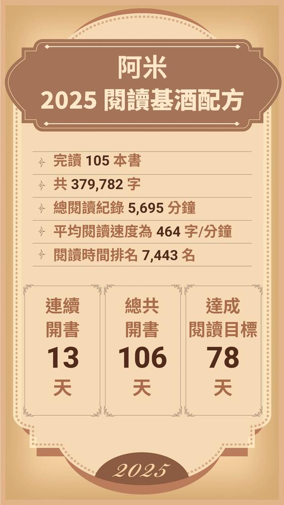 rice_702's tweet photo. @Readmoo 
希望我的閱讀分鐘數也能跟要抽的點數一樣是10萬 https://t.co/8W7xHdblqJ