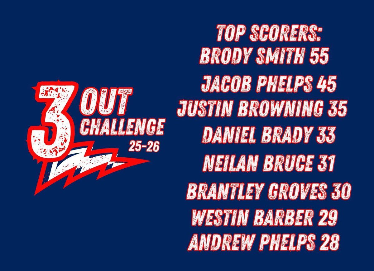 Hopkins Co. Central Storm Baseball tweet media