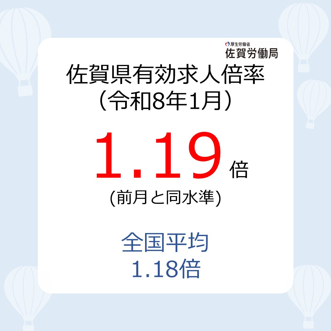 【#佐賀県内の雇用情勢 】
佐賀労働局は令和8年1月分の「一般職業紹介状況」を公表しました。
1月の有効求人倍率は、前月と同水準の1.19倍となりました。
定例記者会見ページ▶
jsite.mhlw.go.jp/saga-roudoukyo…
企業の #人材確保 をサポートします!