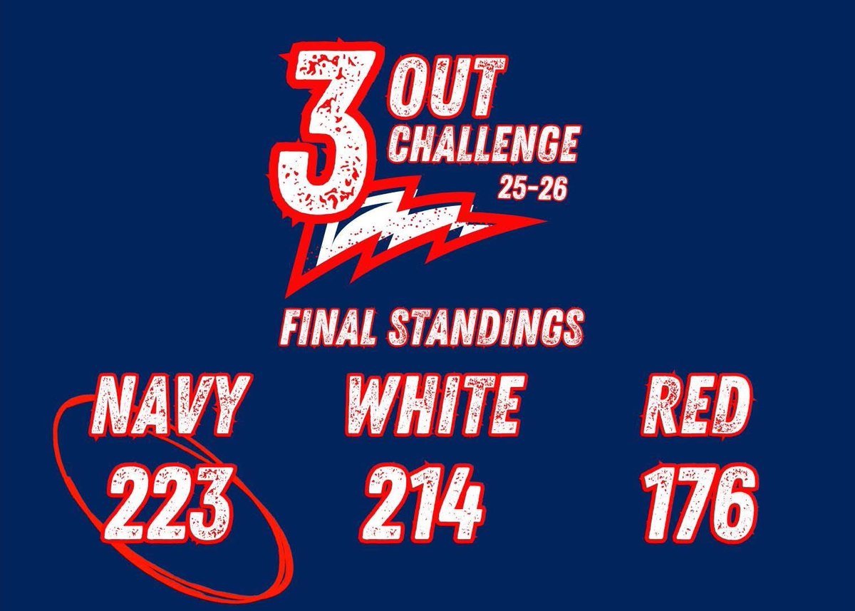 Hopkins Co. Central Storm Baseball tweet media